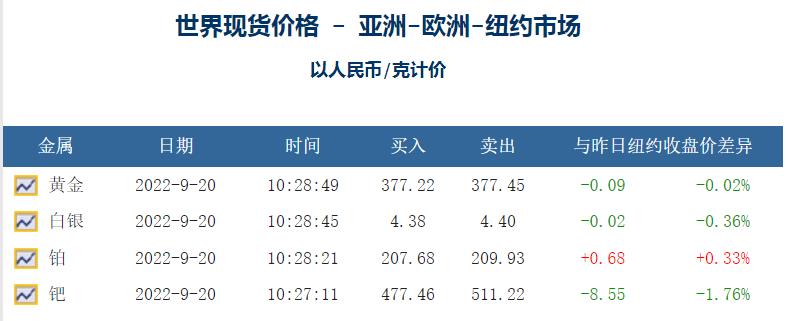 想问问哪里有回收废钯碳的厂家呢？  回收钯碳是怎么算价格的