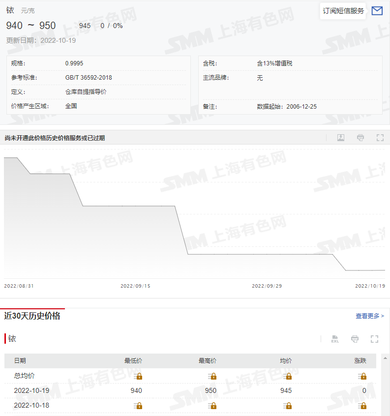 铱金回收多少钱一克？