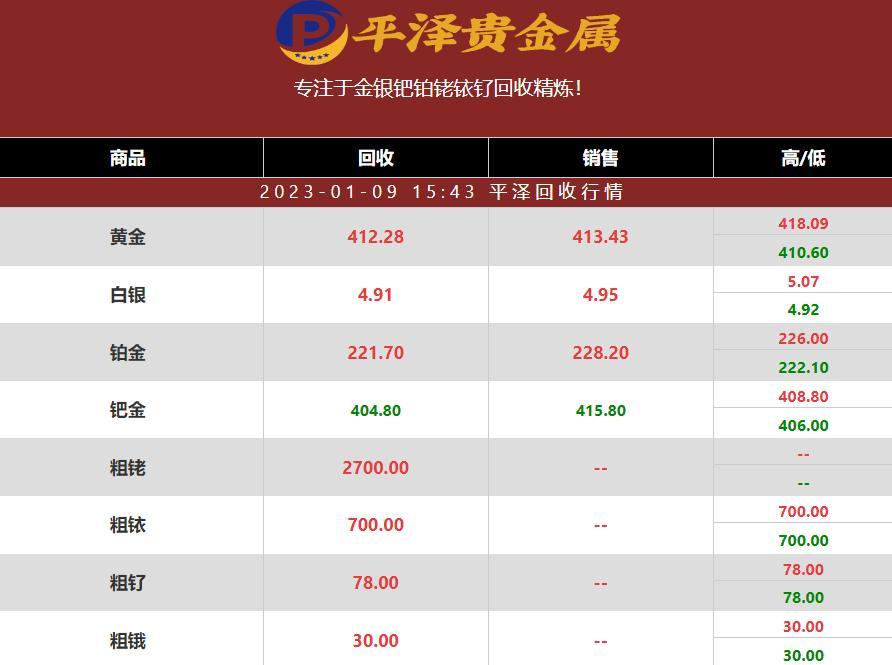 2023年01月09日钌回收价格多少钱一克？钌回收公司最新行情报价