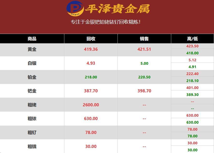 铂金回收价格多少一克？2023年01月20日最新铂金回收报价