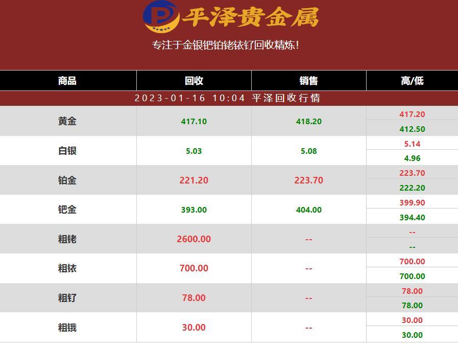 2023年01月16日钌回收价格多少钱一克？金属钌价格实时报价分享