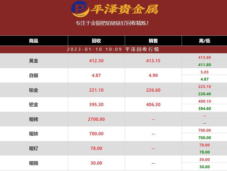 2023年01月10日铱回收价格多少钱一克？铱回收公司最新行情报价