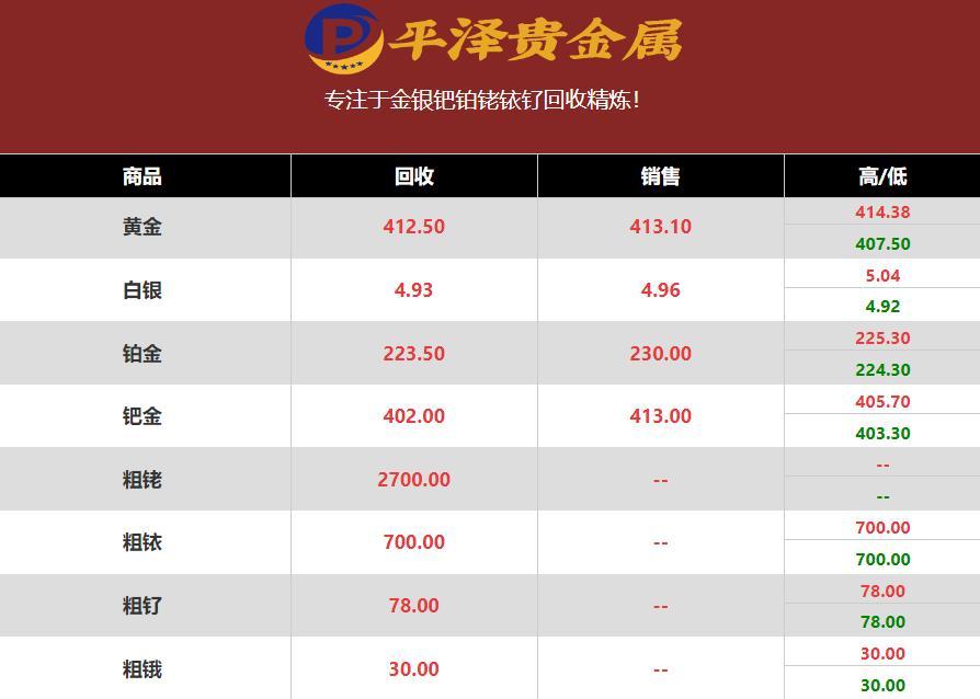 2023年01月08日钯回收价格多少钱一克？钯回收公司最新行情报价