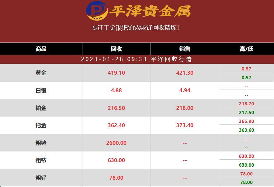 贵金属回收商粗钌报价是多少钱1g？2023年01月28日最新钌回收行情