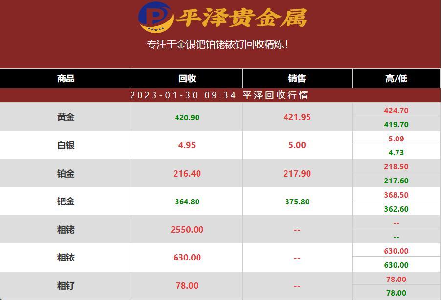 今日最新钯金回收价格是多少钱1克？2023年01月30日平泽行情报价