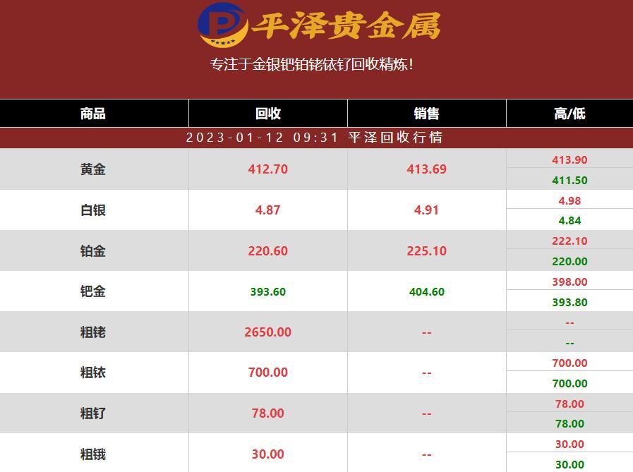 2023年01月12日铱回收价格多少钱一克？铱回收公司最新行情报价