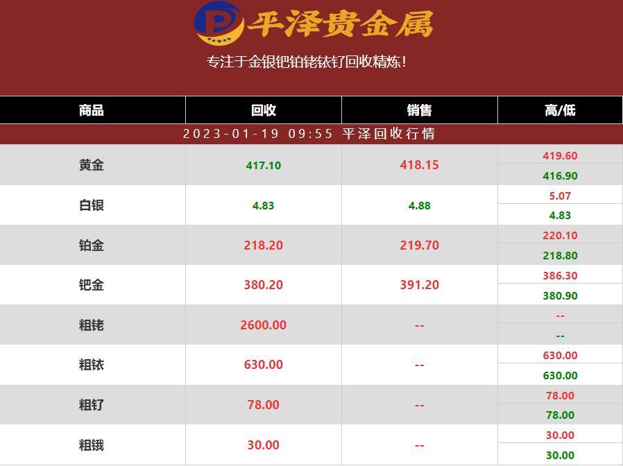 热电偶铂铑丝回收价格多少钱一克？铂铑丝2023年01月19日回收行情