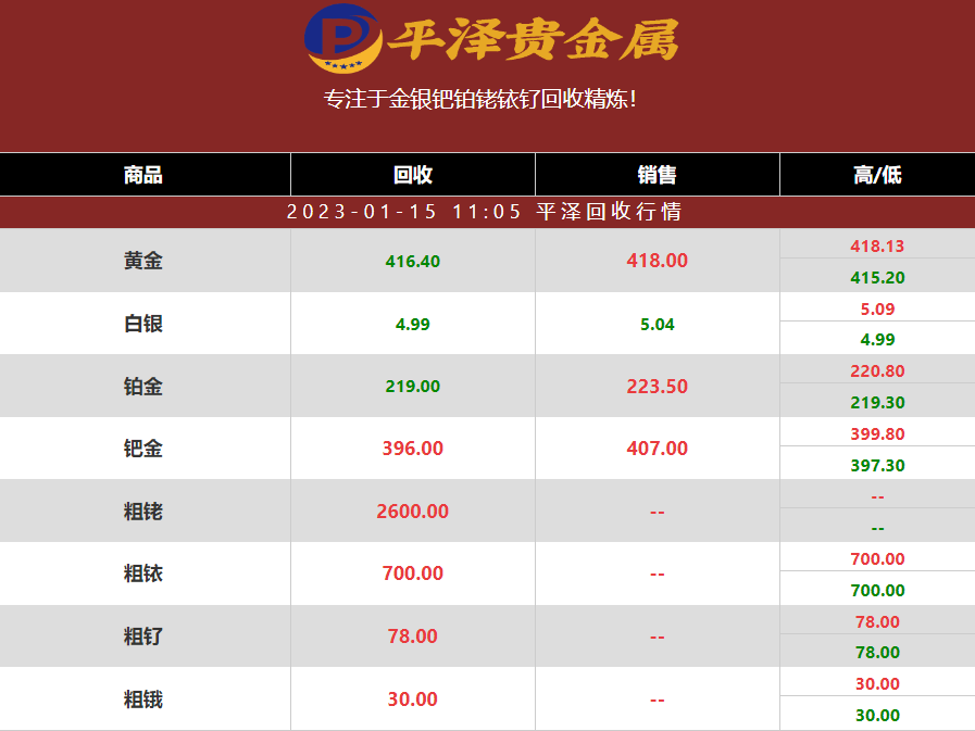 2023年01月15日钯回收价格多少钱一克？钯回收公司最新行情报价