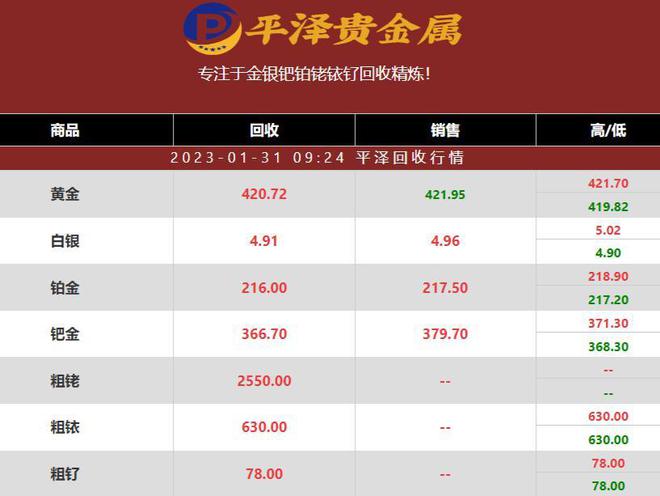 2023年1月31日铂金回收报价多少钱一克？最新铂金平泽行情价格