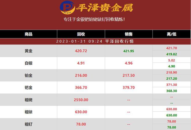 钌的价格稳不稳定？2023年01月31日平泽钌最新行情报价分享