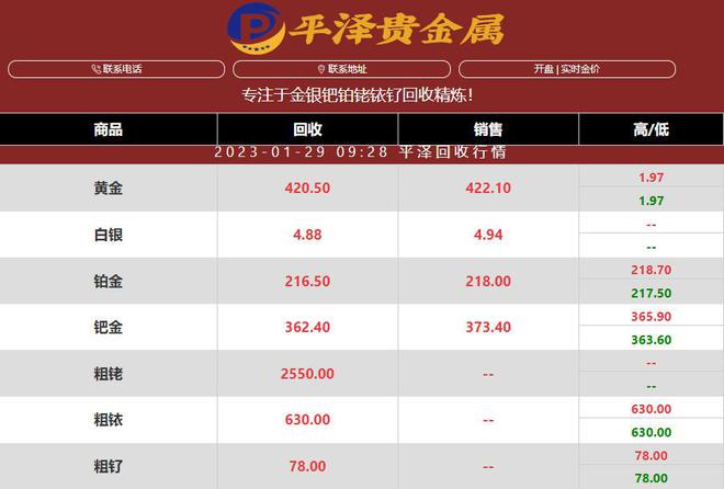 2023年01月29日最新铑回收价格多少钱一克？铑金价格又又又又跌了