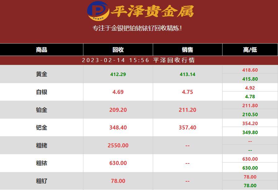 钯金最新回收价格有哪些获取渠道？2023年02月14日钯金行情分享