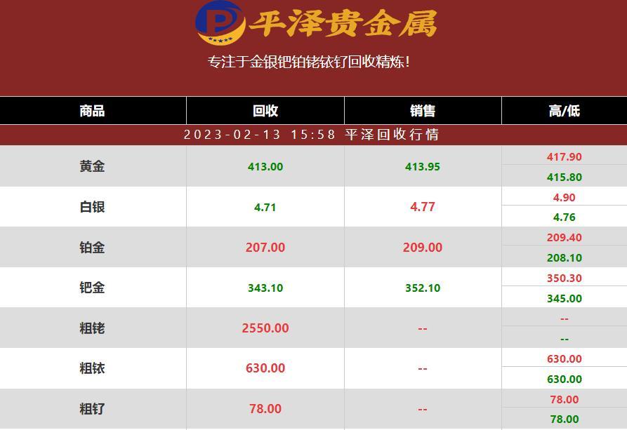 2023年02月13日铑回收市场价格多少钱一克？铑回收的趋势与挑战