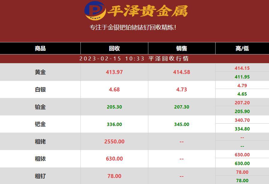 钌回收价格区间大概是多少？2023年02月15日最新钌金属回收报价