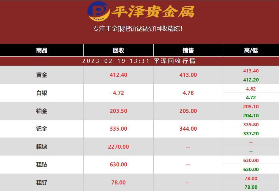 2023年02月19日铑回收价格面临挑战 回收企业如何应对价格下跌？