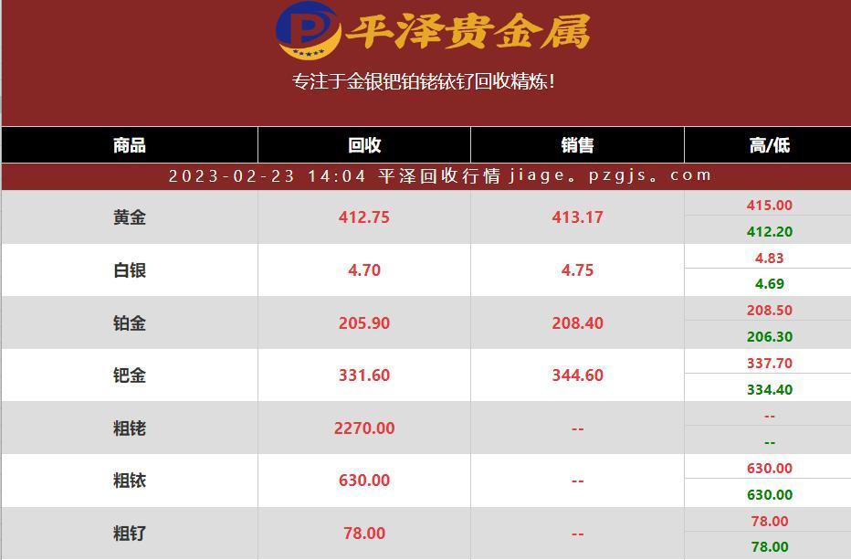 揭秘钯碳回收：一克钯能卖多少钱？