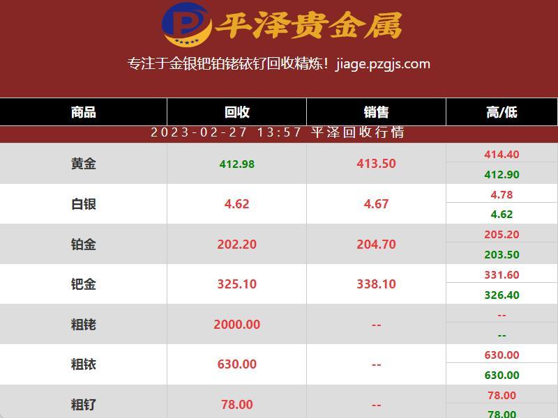 钌价涨了吗？多少钱一克？2023年02月27日平泽最新钌回收行情报价