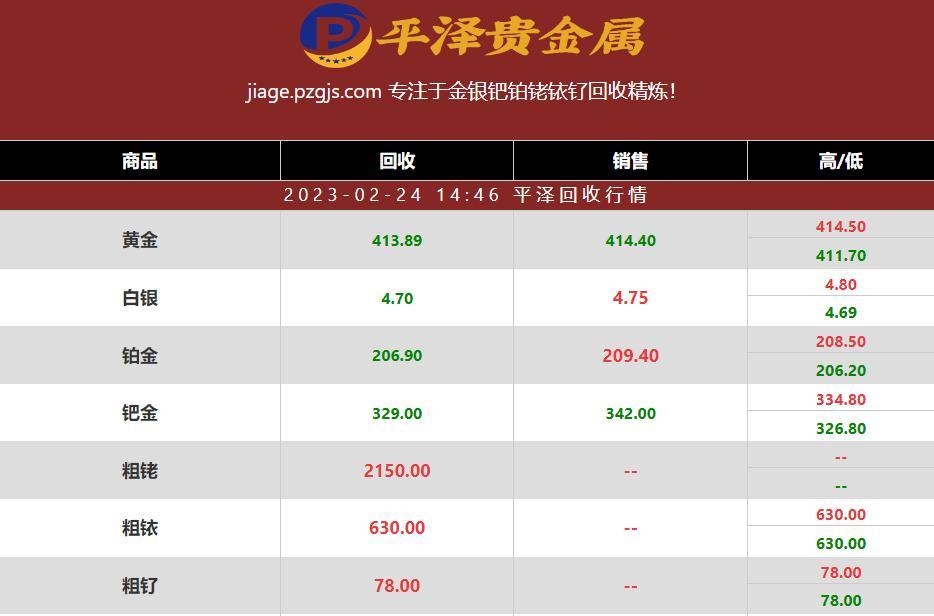 钯金回收多少钱一克？钯金回收价格持续走低