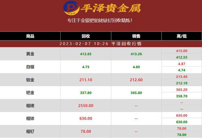 钯碳回收价格行情如何？2023年钯回收商平泽最新行情报价