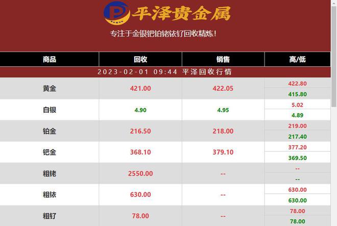 2023年02月01日铂金回收价格多少钱一克？最新平泽铂金行情报价