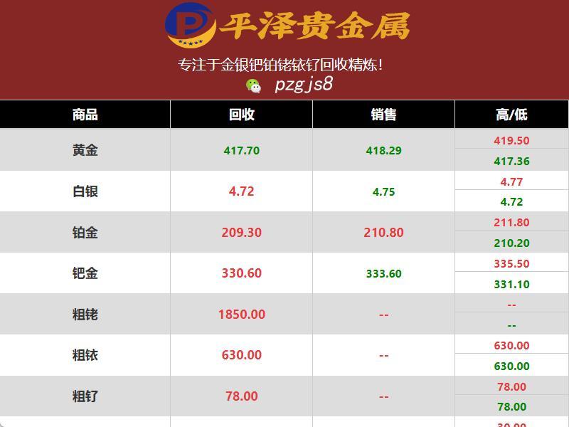 钯金回收：2023年03月06日钯金市场表现良好 钯金价格有所上涨