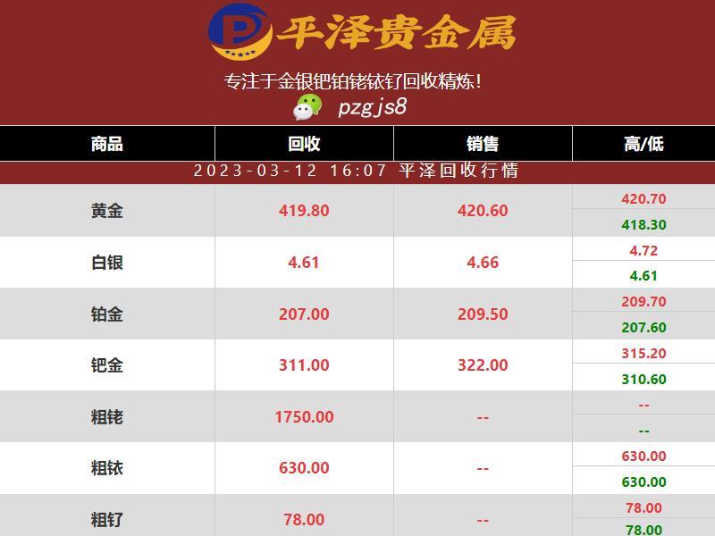 铑回收：2023年03月12日铑价格再次下跌至1750元一克