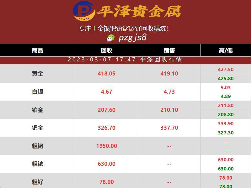 2023年03月07日钌价格保持稳定状态