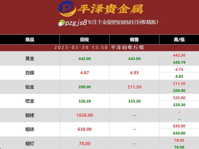 钯金价格走势及最新动向