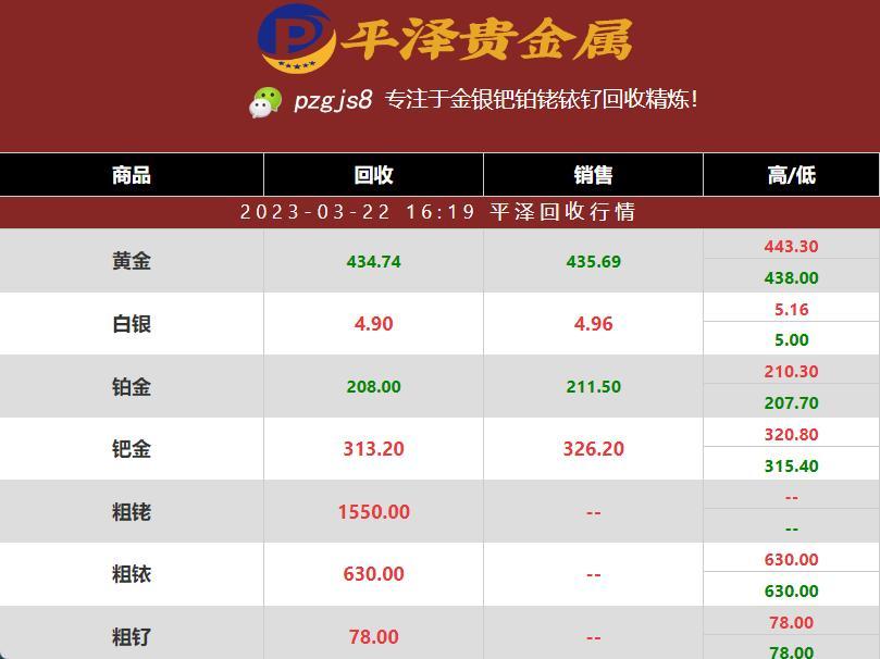 铑回收：铑价格再次下跌的原因是什么？