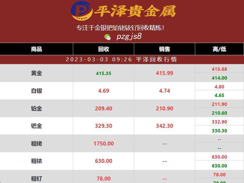 2023年03月03日铱回收利用：稀缺金属的环保行动