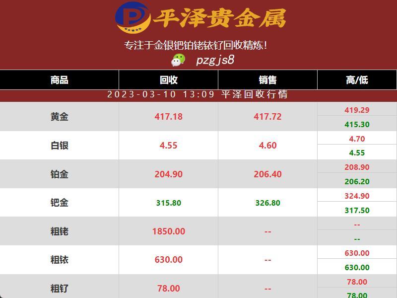 钌金回收：2023年钌03月10日价格依然稳固 保持在78元一克