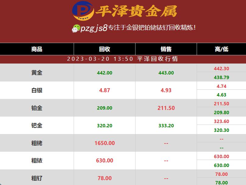 铑价格：2023年03月20日铑价跌破至1650元一克，铑你到底咋了？