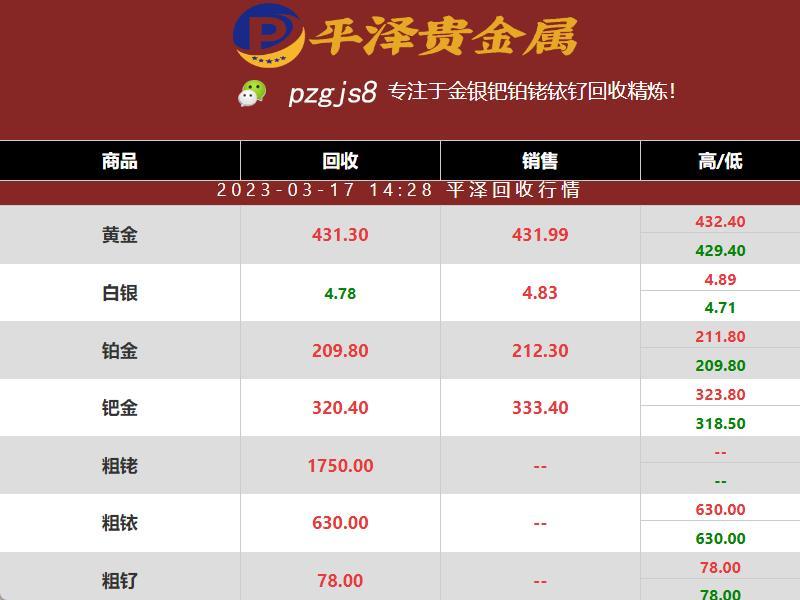 钌价格：2023年03月17日一克钌稳定在78元