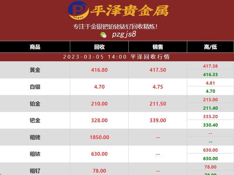 铑金价格回涨：从1750元一克上涨至1850元一克