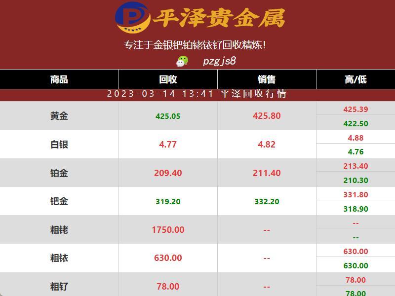 钌价格：2023年03月14日最新钌价格动向分析