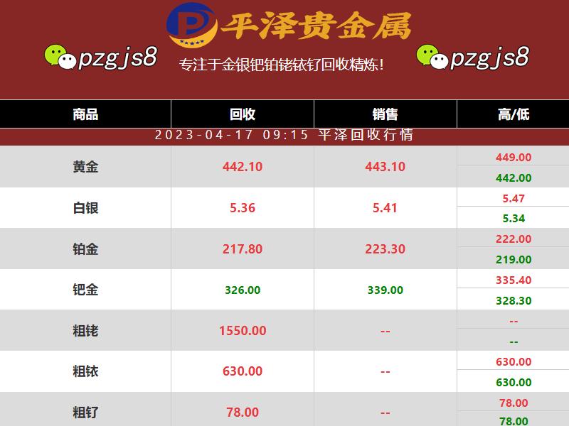 铂金价格下跌：长期来看铂金价格仍有上涨空间