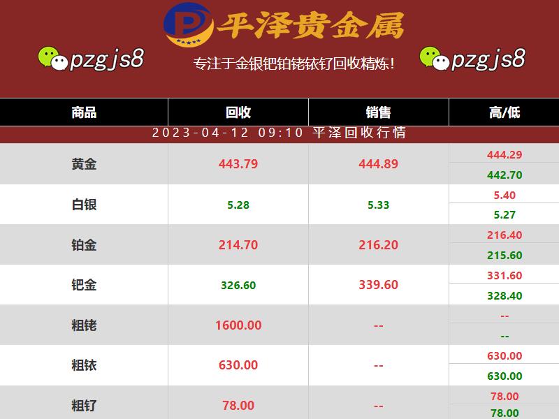 铱回收：从铱的应用分析铱价格