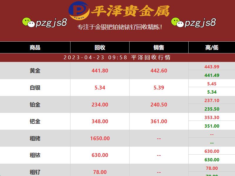 钯金回收价格小幅上涨：平泽贵金属报价网站可以查询