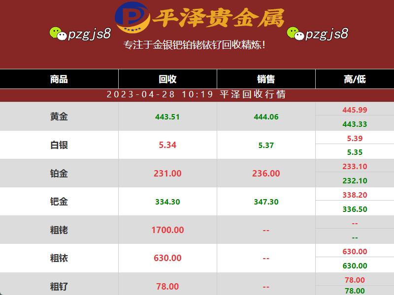 贵金属钌价格 离不开钯铂价格波动的影响