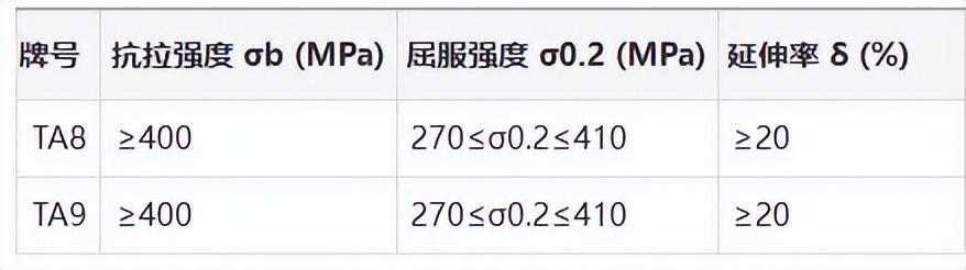 钛钯合金回收：你知道钛钯合金吗？它是一种什么样的金属材料？