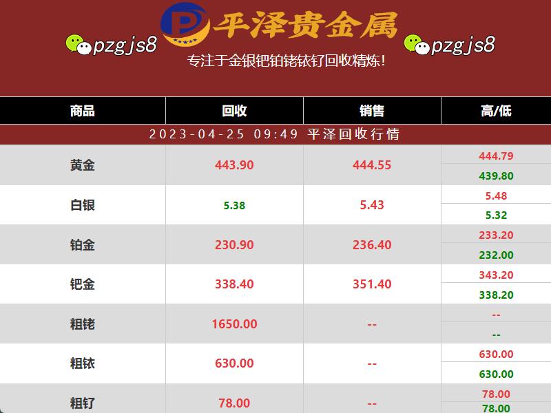 铂金回收价格波动及应用领域简析