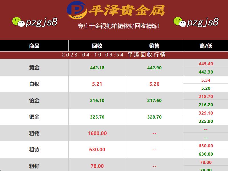 铂金回收：2023年04月10日铂金的价格上涨