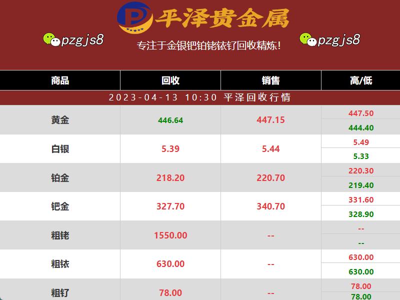 粗铑回收：最新粗铑盘面价格分析