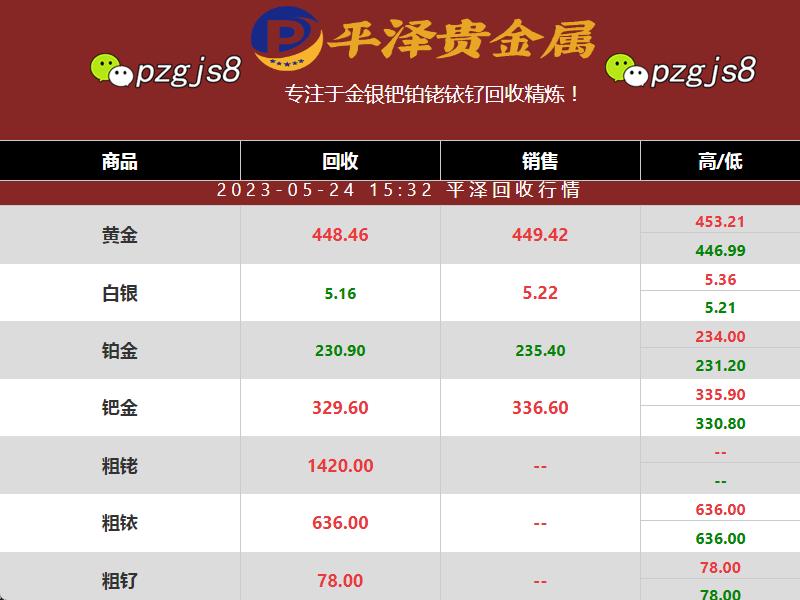 粗铱回收价格稳定不变 市场信息分享