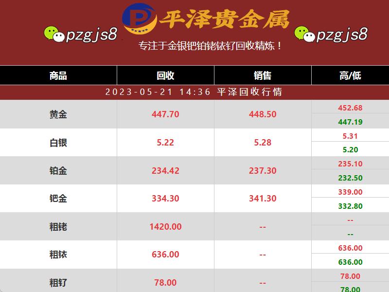 周日铑回收价格稳定：1420元/克