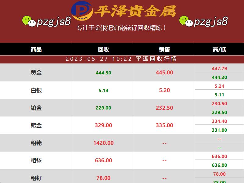 粗铑回收价格停止下跌 盘面价格1420元一克