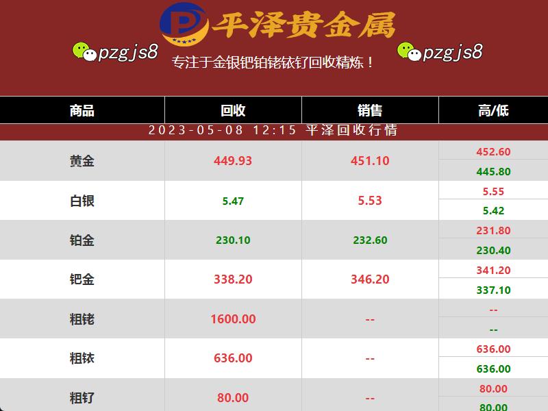 跨越市场波动：氯化铑回收与铑价格稳定的互动关系