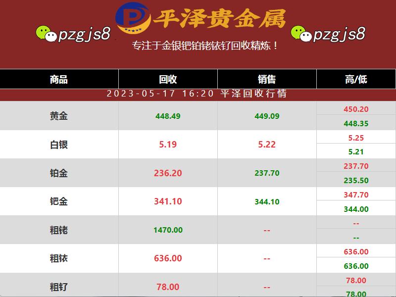 今日钯金回收价格小幅下滑