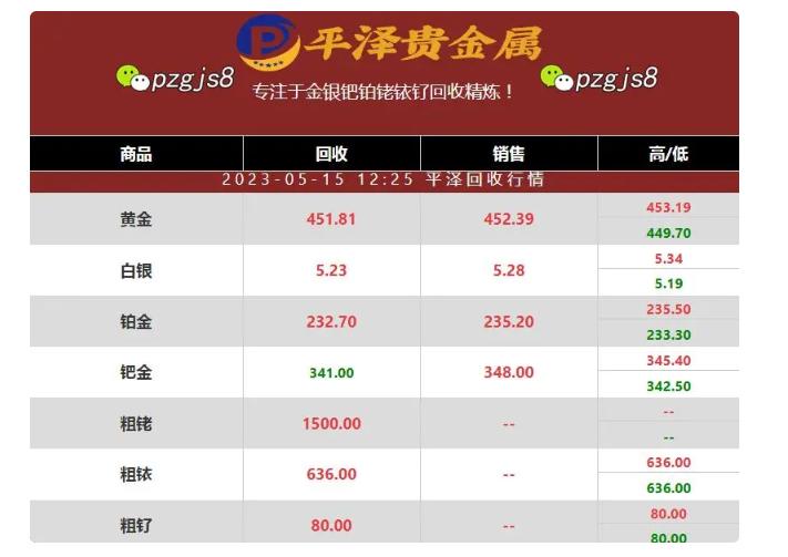 铂金价格：小变动体现大学问