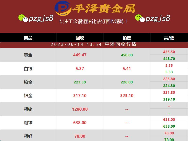 铂碳催化剂回收价格多少钱？